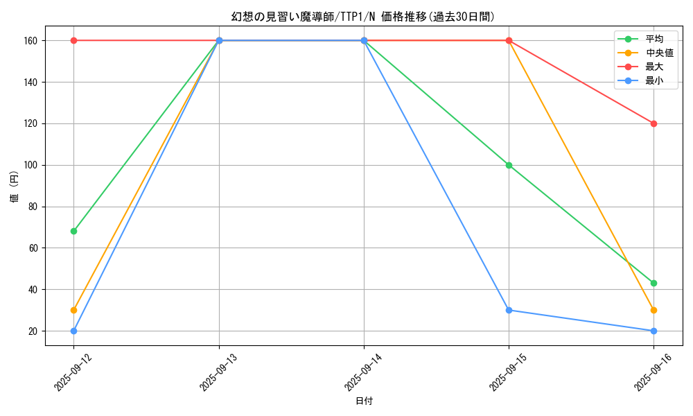 card_5611_series_184_rarity_1_graph