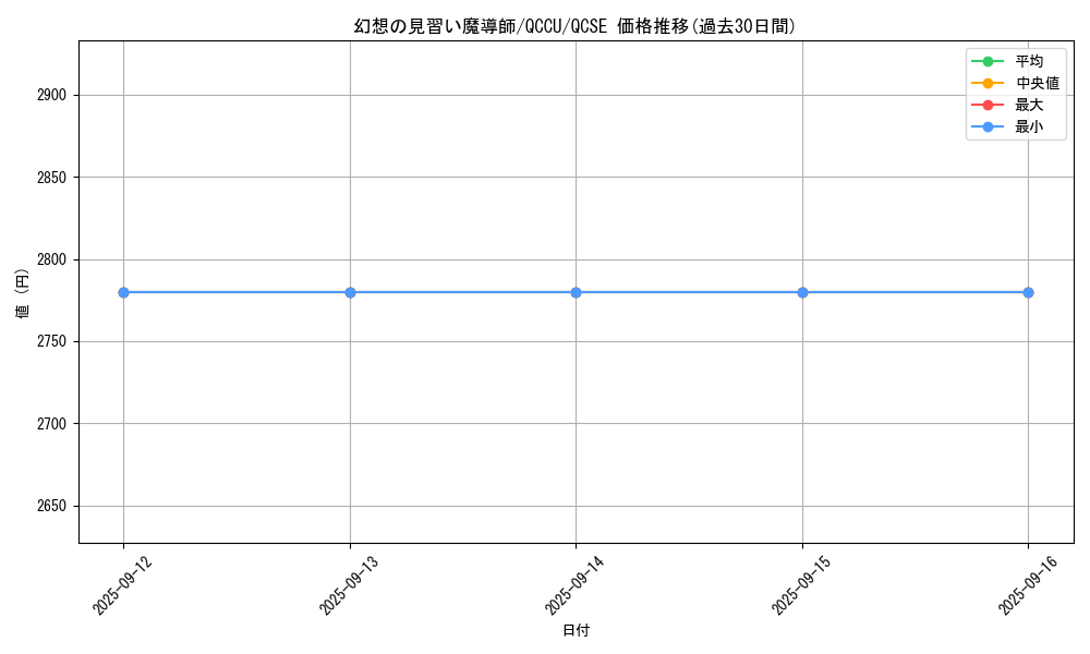 card_5611_series_2798_rarity_408_graph