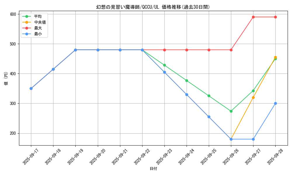 card_5611_series_2798_rarity_77_graph