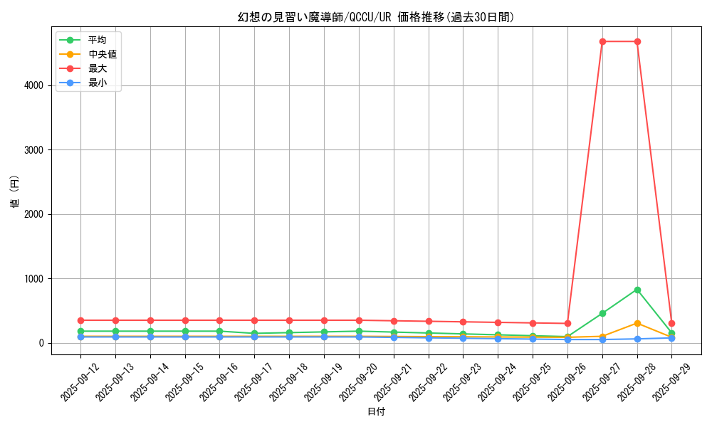 card_5611_series_2798_rarity_7_graph