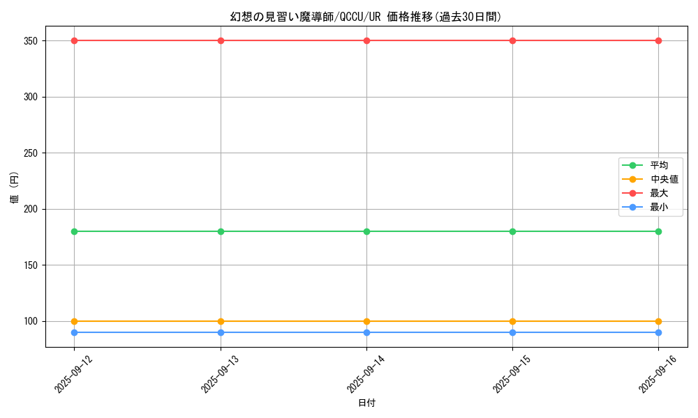 card_5611_series_2798_rarity_7_graph