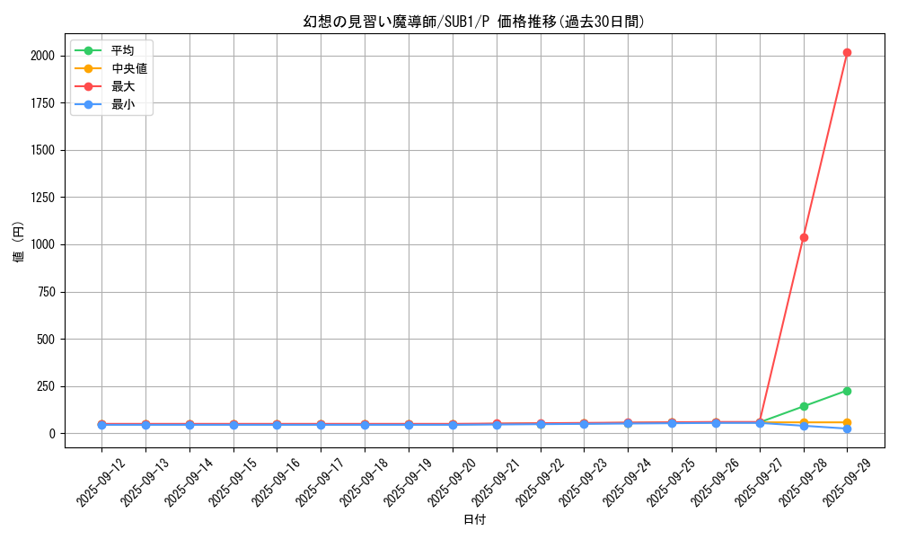card_5611_series_3089_rarity_2_graph