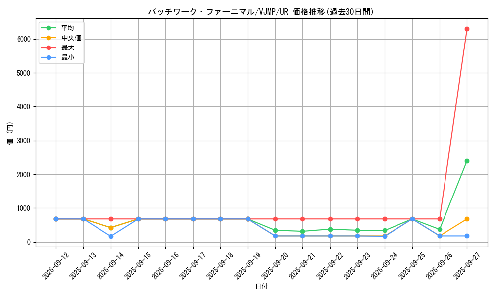 card_5612_series_12948_rarity_7_graph