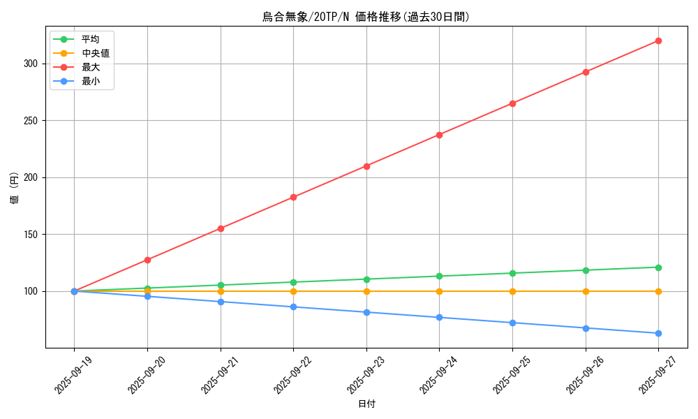 card_5613_series_12333_rarity_1_graph