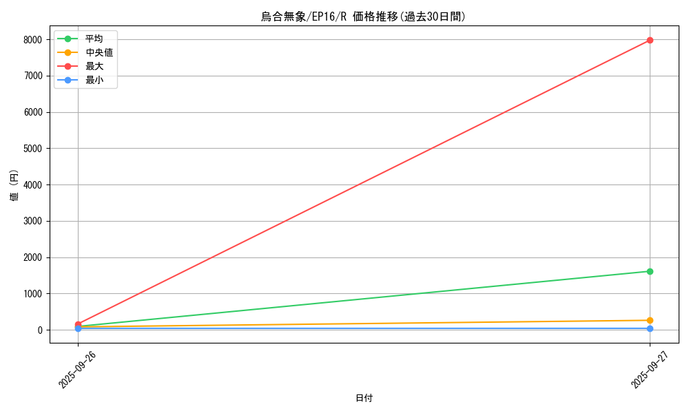 card_5613_series_12964_rarity_62_graph