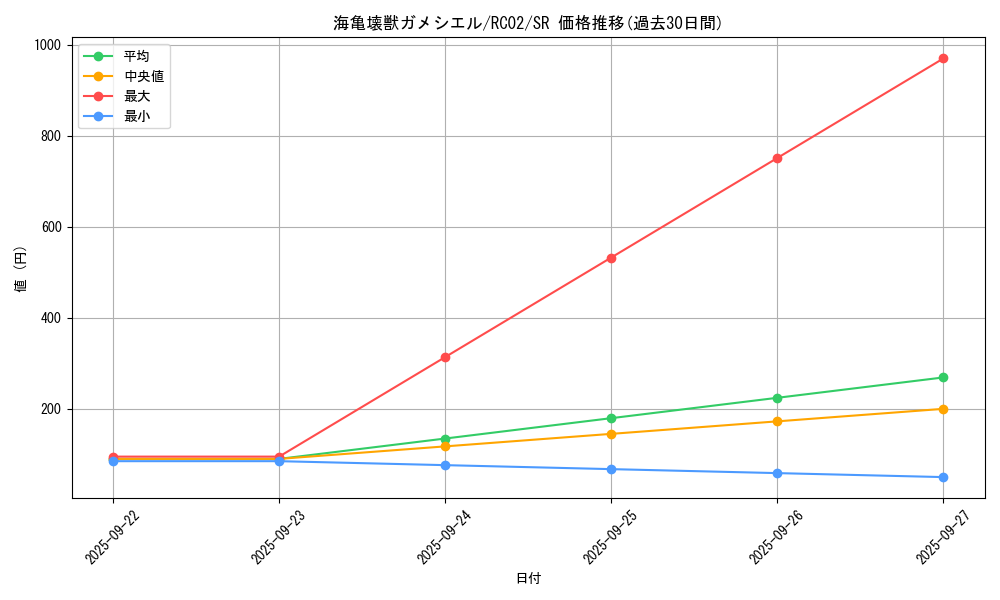 card_5615_series_10878_rarity_3_graph