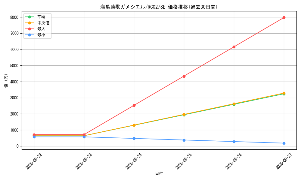 card_5615_series_10878_rarity_5_graph