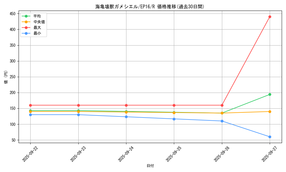 card_5615_series_12964_rarity_62_graph