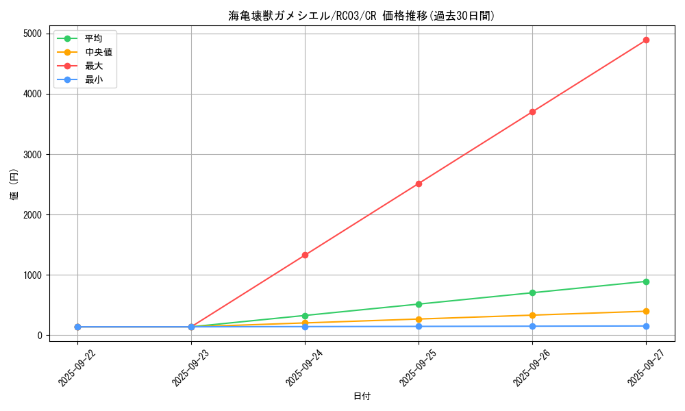 card_5615_series_8837_rarity_1299_graph