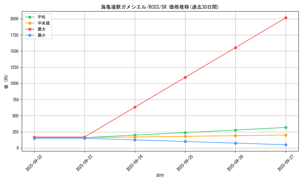 card_5615_series_8837_rarity_3_graph