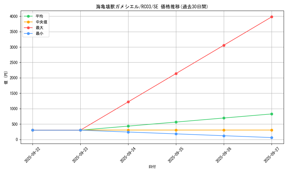 card_5615_series_8837_rarity_5_graph