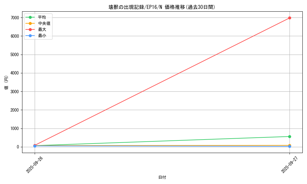 card_5616_series_12964_rarity_1_graph