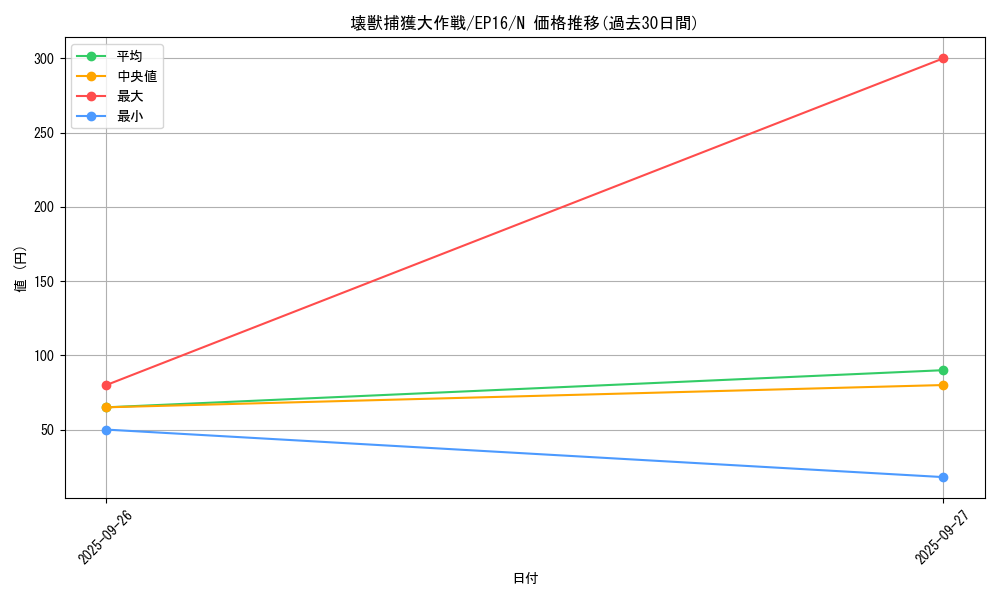 card_5617_series_12964_rarity_1_graph