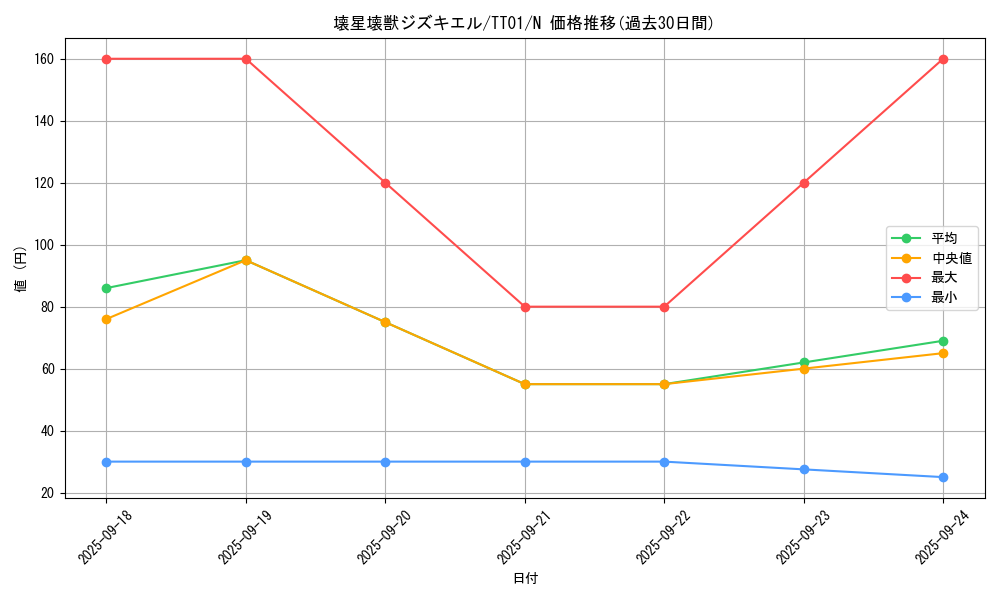 card_5618_series_3105_rarity_1_graph
