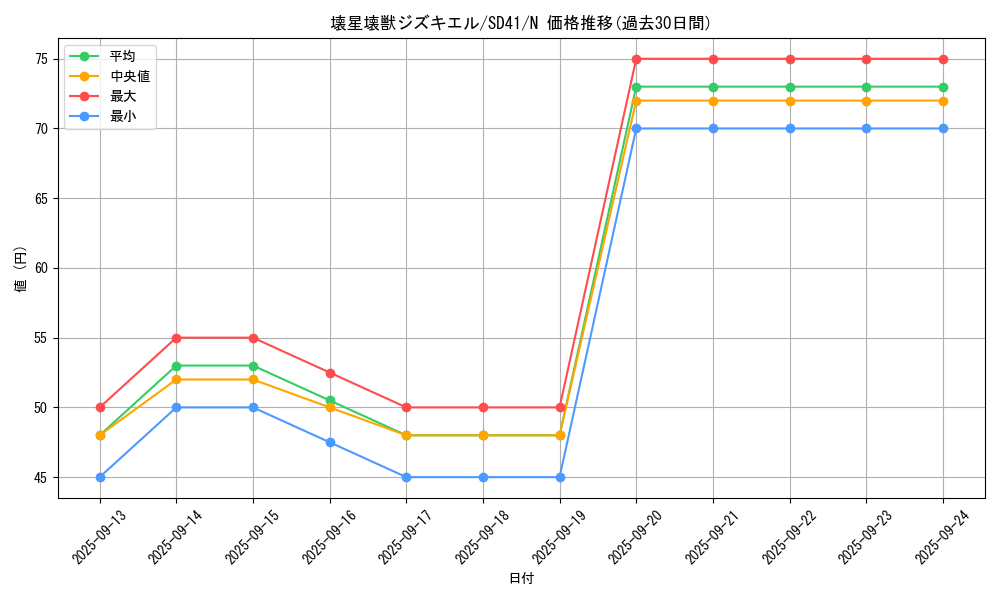 card_5618_series_5623_rarity_1_graph