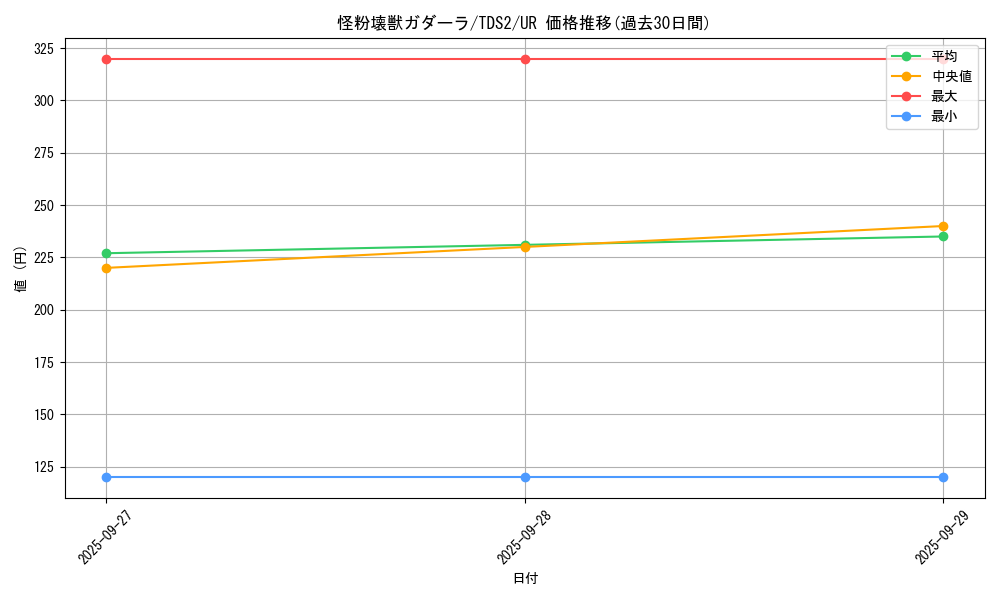 card_5619_series_3218_rarity_7_graph