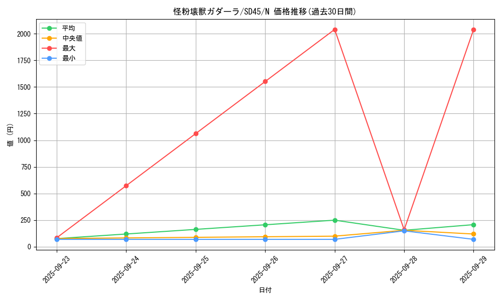 card_5619_series_3219_rarity_1_graph