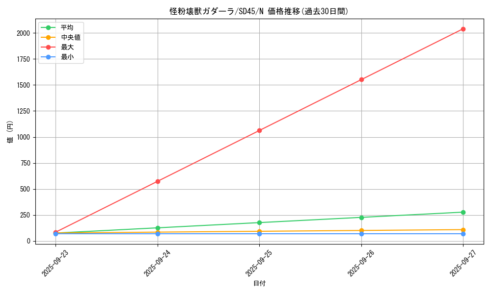 card_5619_series_3219_rarity_1_graph