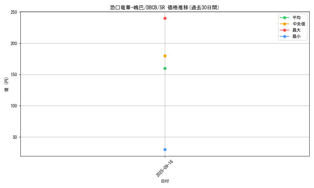 card_561_series_1050_rarity_3_graph