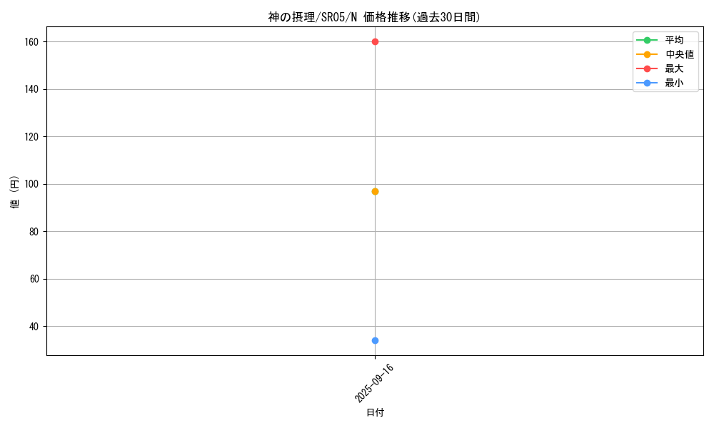 card_5620_series_11491_rarity_1_graph