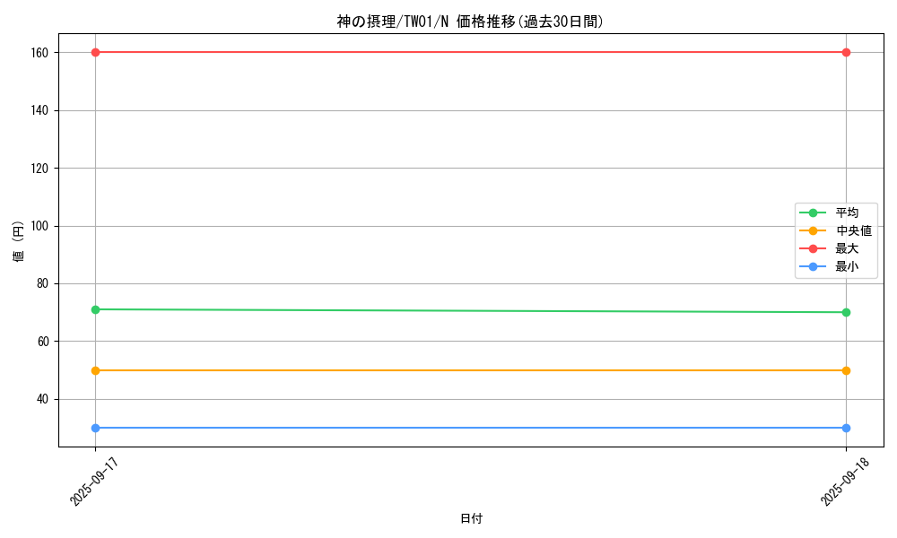 card_5620_series_1880_rarity_1_graph