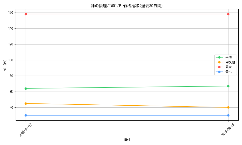 card_5620_series_1880_rarity_2_graph