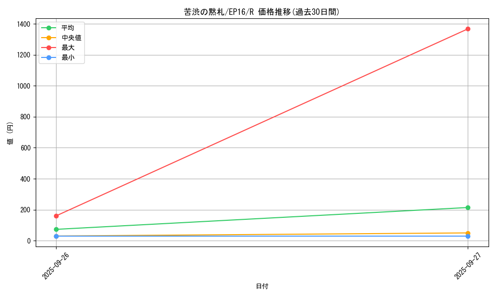 card_5623_series_12964_rarity_62_graph