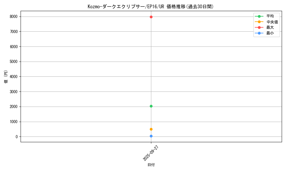 card_5630_series_12964_rarity_7_graph