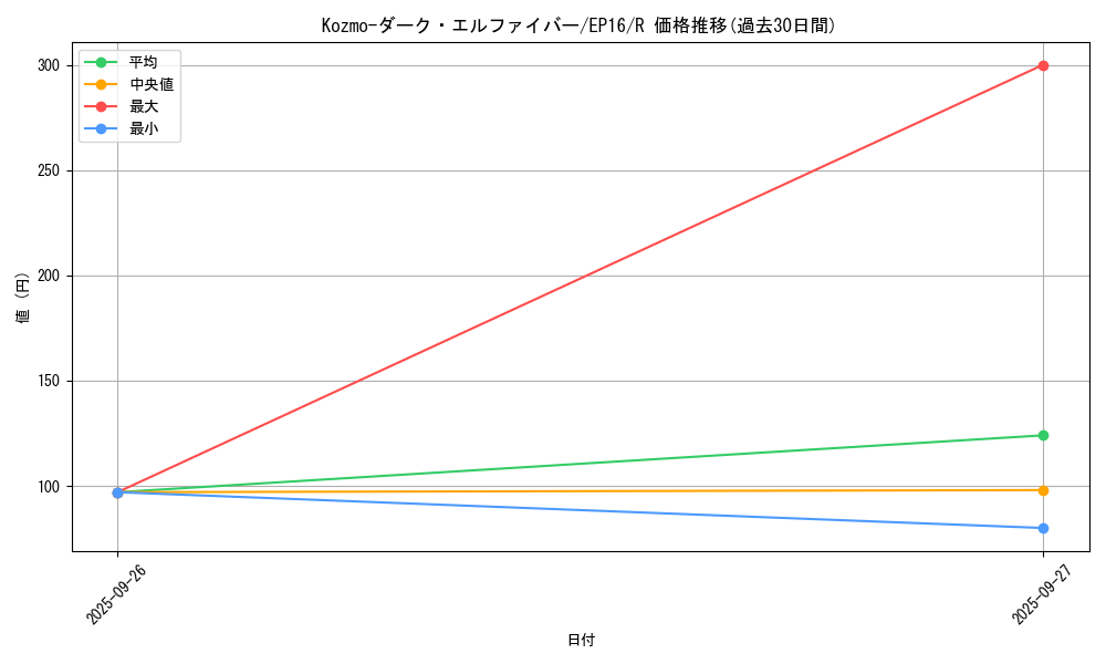card_5631_series_12964_rarity_62_graph