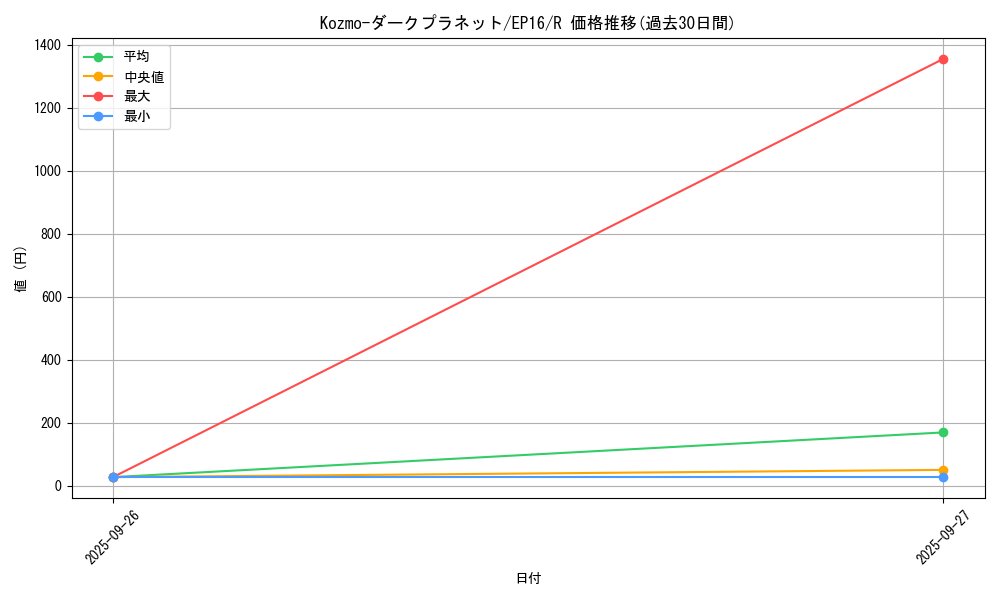 card_5633_series_12964_rarity_62_graph
