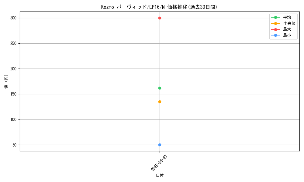 card_5638_series_12964_rarity_1_graph