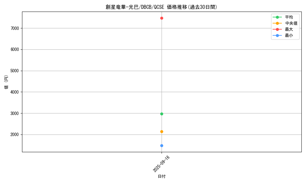 card_563_series_1050_rarity_408_graph