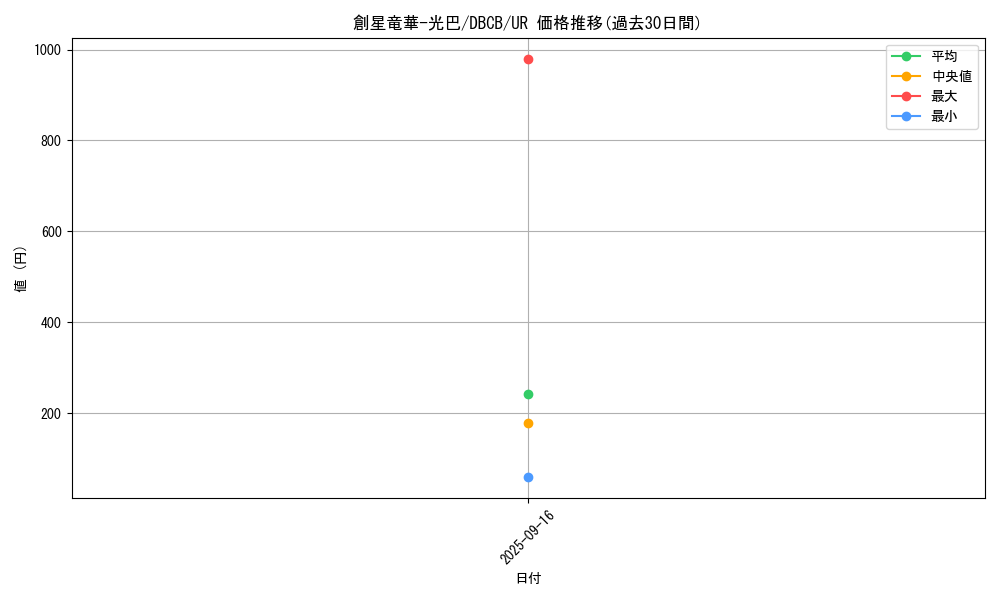 card_563_series_1050_rarity_7_graph