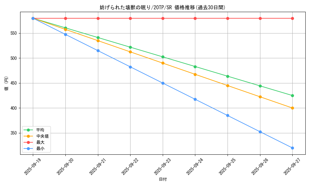 card_5644_series_10927_rarity_3_graph