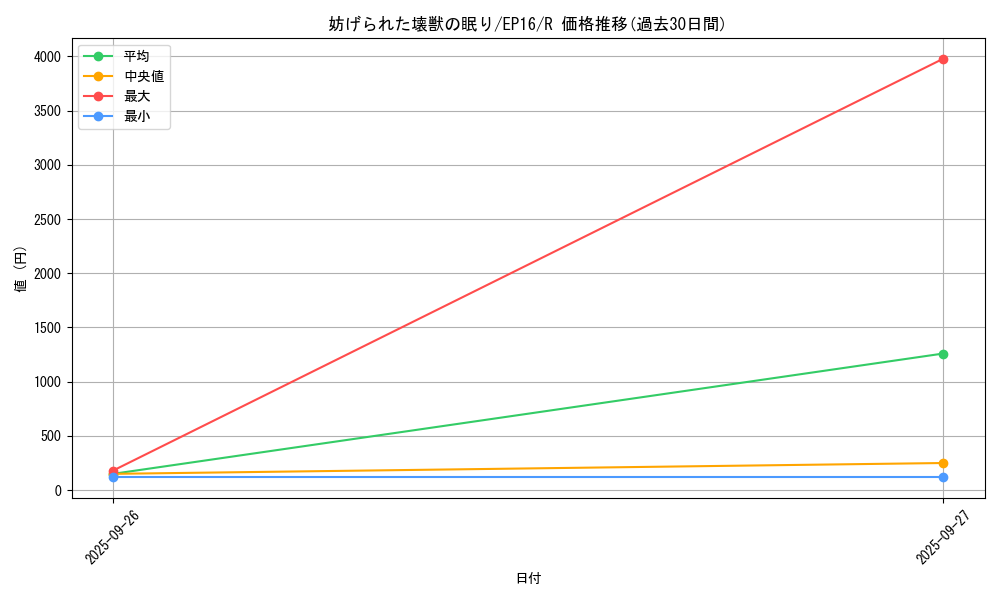 card_5644_series_12964_rarity_62_graph