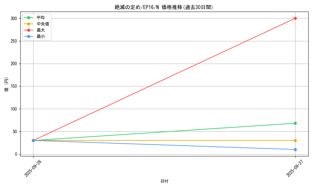 card_5646_series_12964_rarity_1_graph