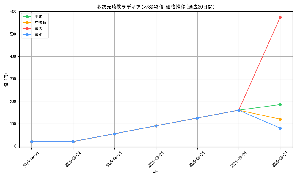 card_5648_series_4714_rarity_1_graph