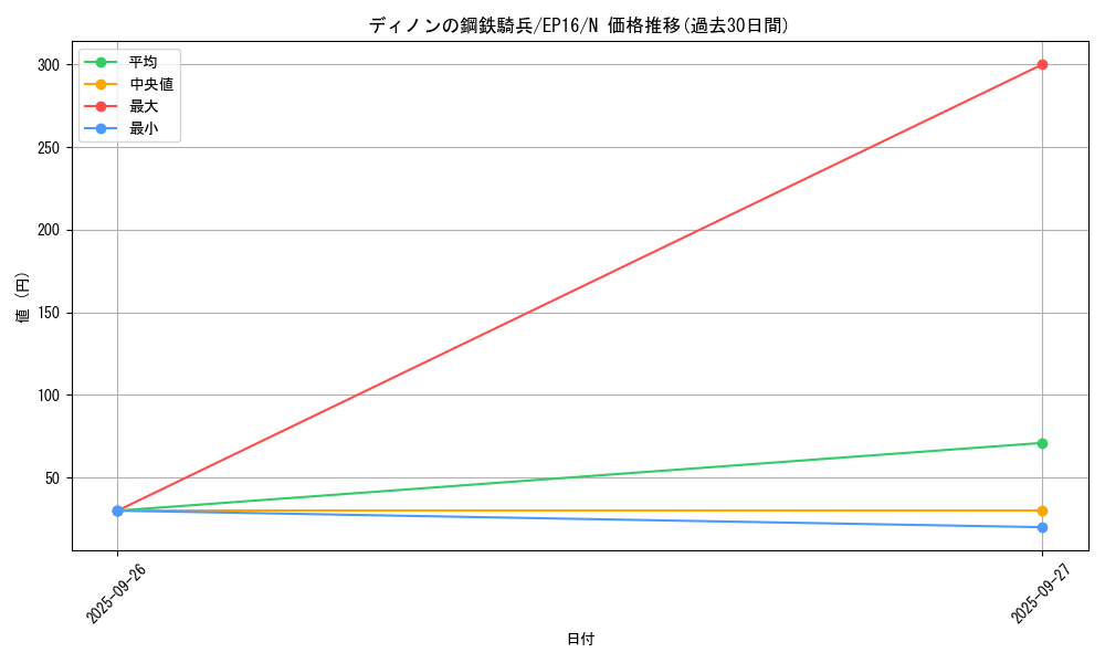 card_5649_series_12964_rarity_1_graph