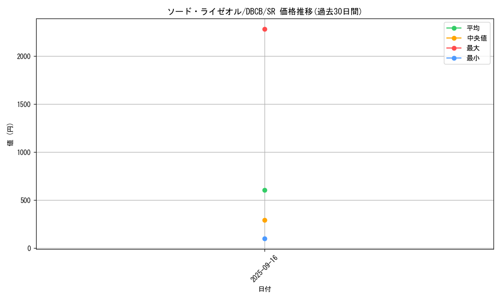 card_564_series_1050_rarity_3_graph
