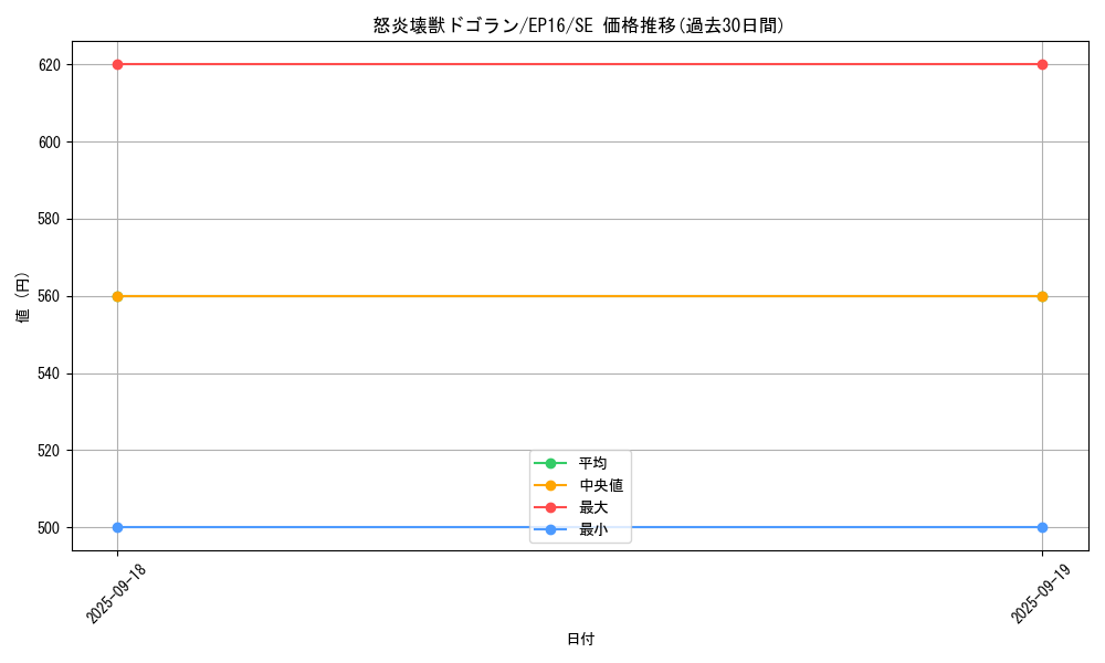 card_5650_series_12964_rarity_5_graph