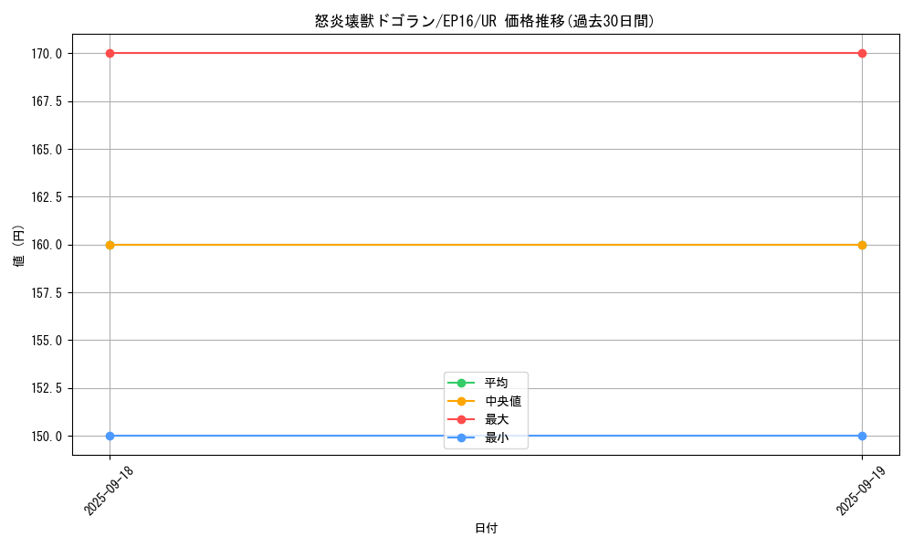 card_5650_series_12964_rarity_7_graph
