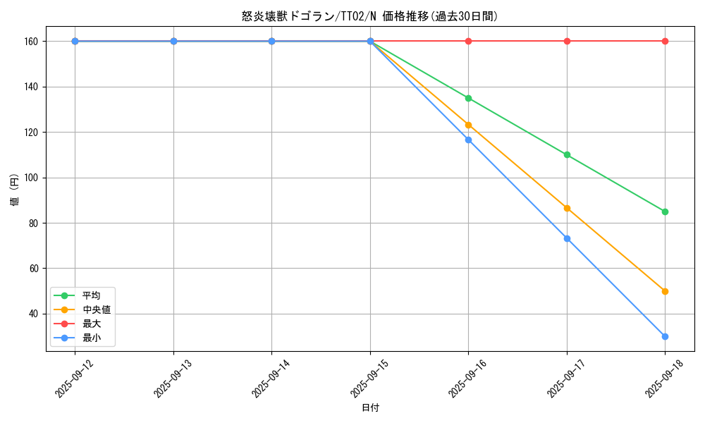 card_5650_series_2048_rarity_1_graph