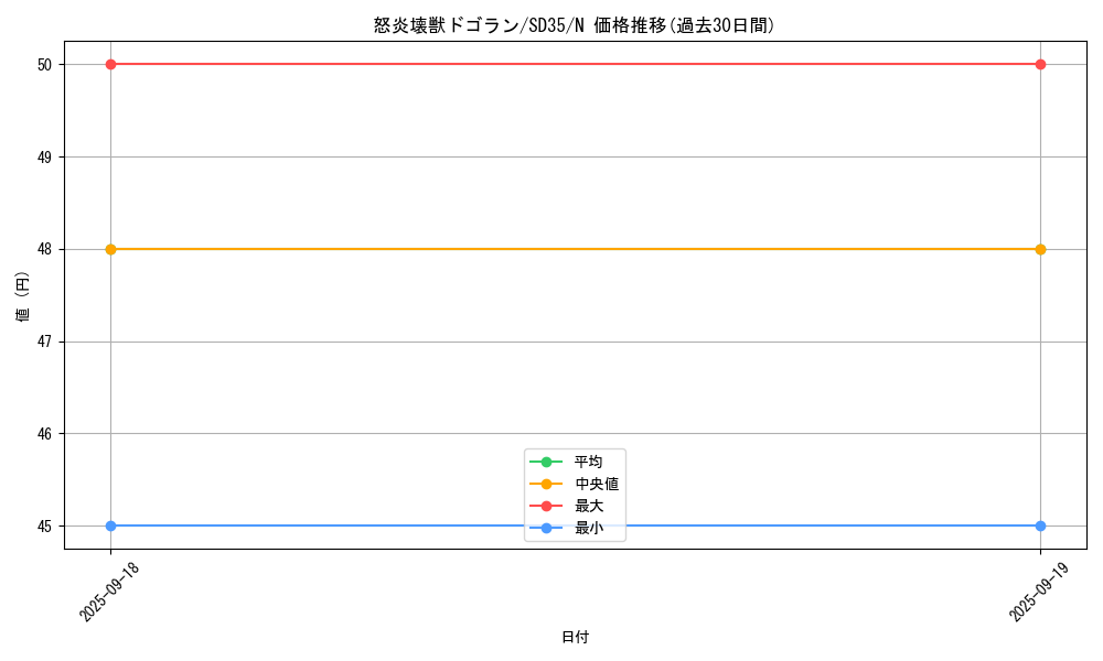 card_5650_series_9546_rarity_1_graph