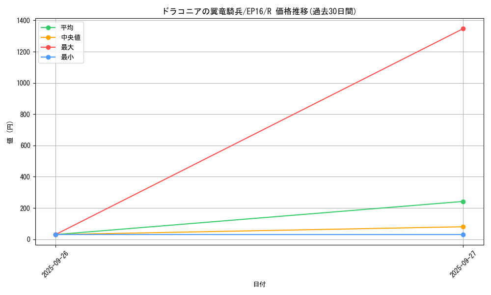 card_5651_series_12964_rarity_62_graph