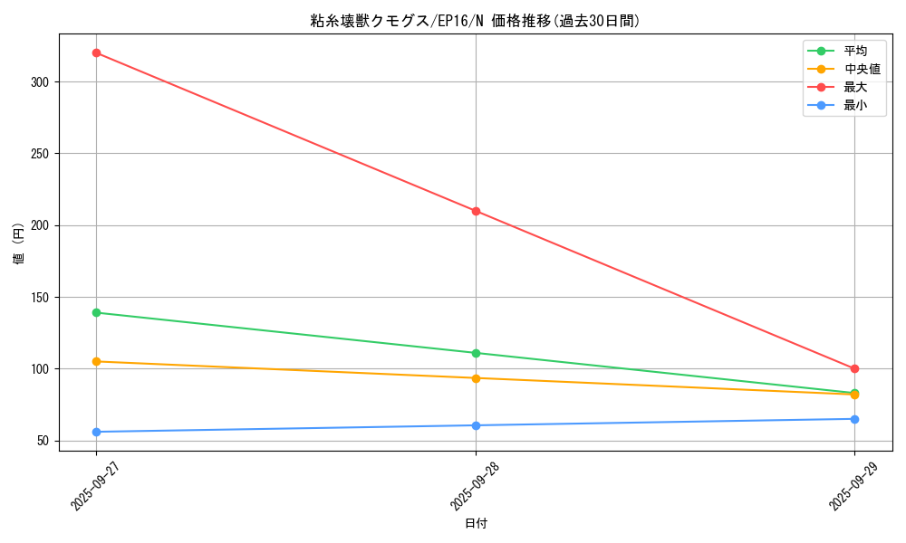 card_5652_series_12964_rarity_1_graph