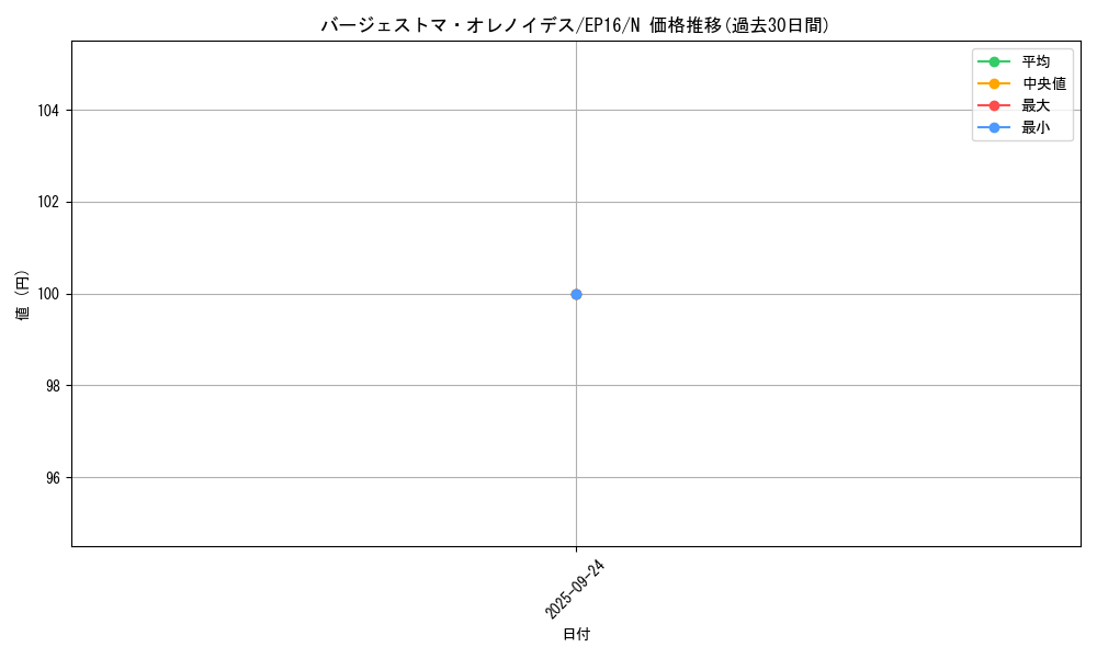 card_5656_series_12964_rarity_1_graph