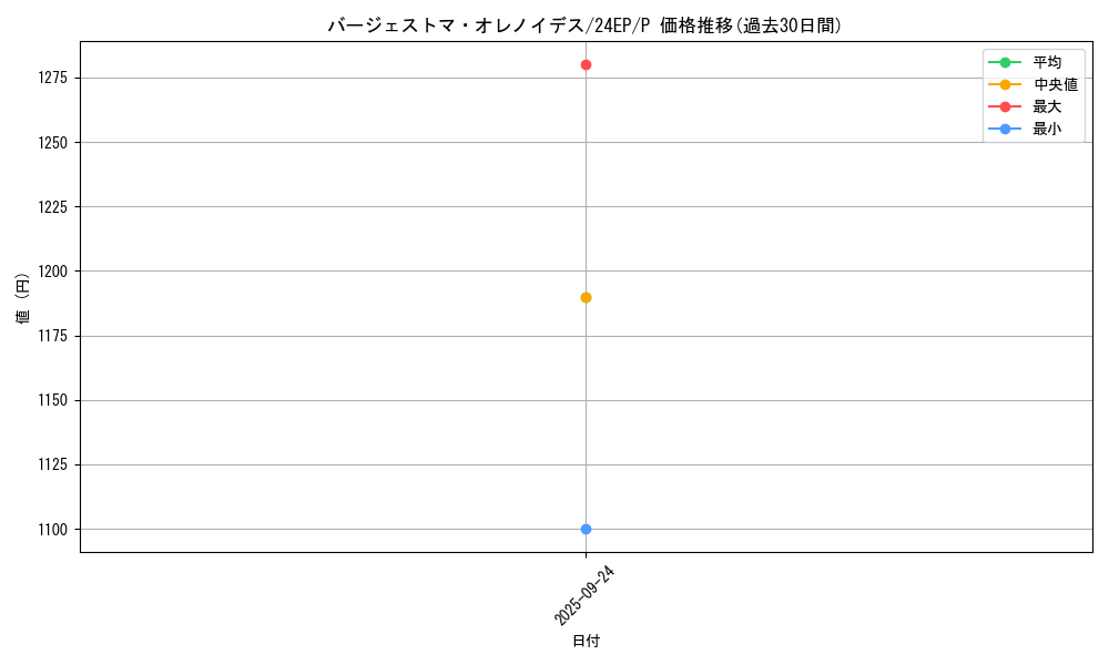 card_5656_series_9436_rarity_2_graph
