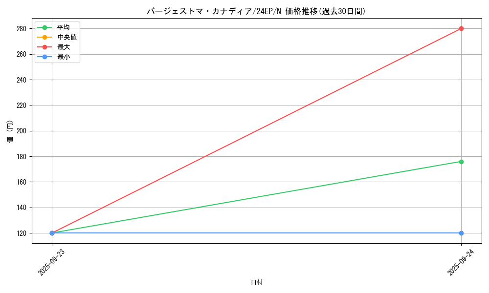 card_5657_series_12187_rarity_1_graph