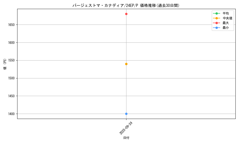 card_5657_series_12187_rarity_2_graph