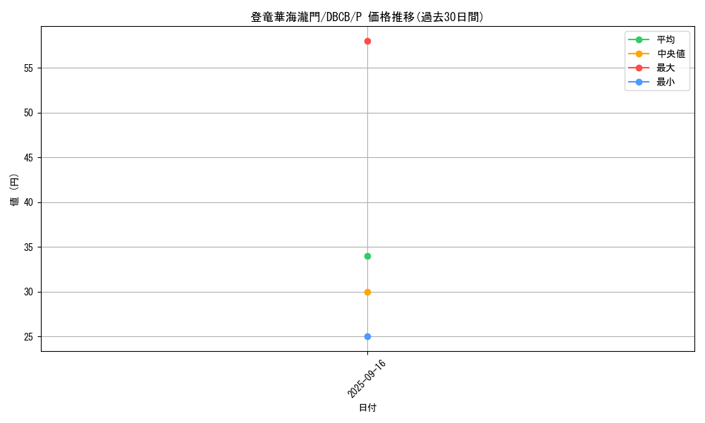 card_565_series_1050_rarity_2_graph